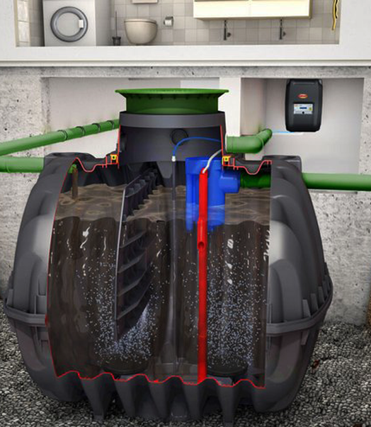 recuperation d eau de pluie Toulouse